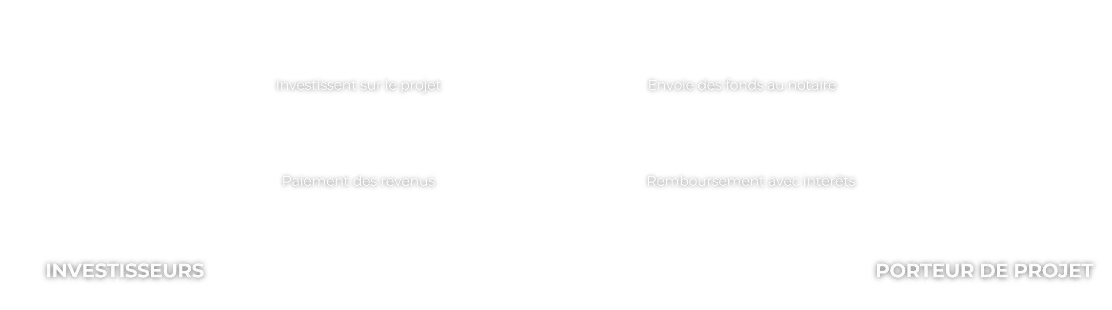 Explication-Crowdfunding