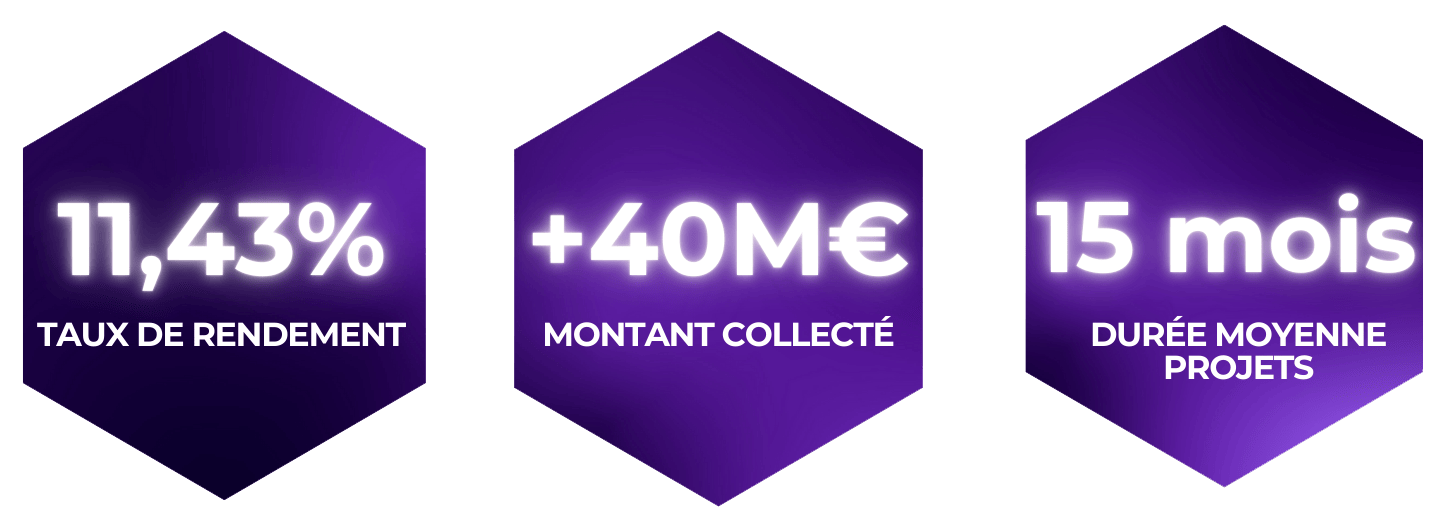 Les chiffres clès TOKIMO